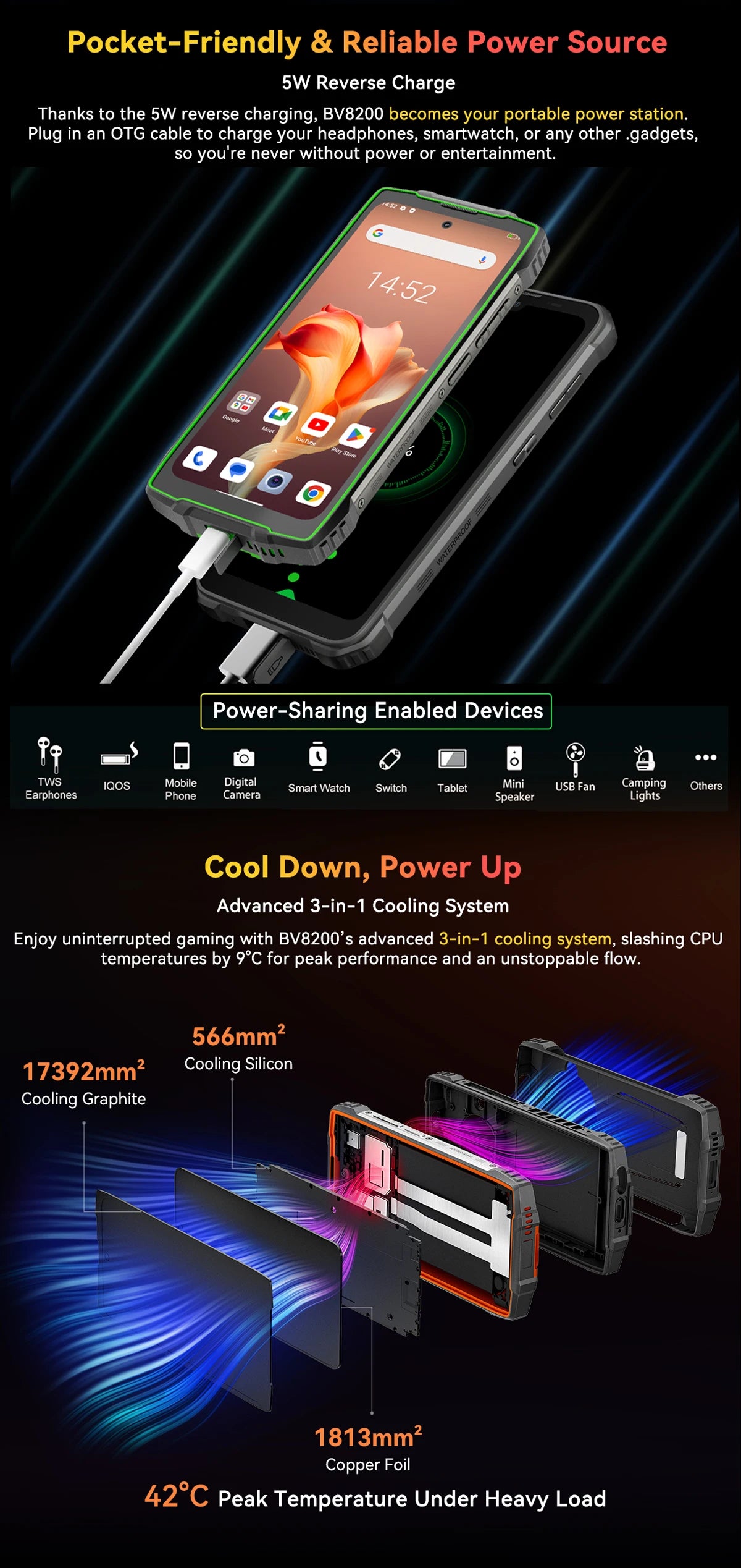 【World premiere】Blackview BV8200  Rugged phone 6.5" 2.4K 120Hz Display Helio G100 12GB 256GB NFC Flashlight Android 14 CellPhone