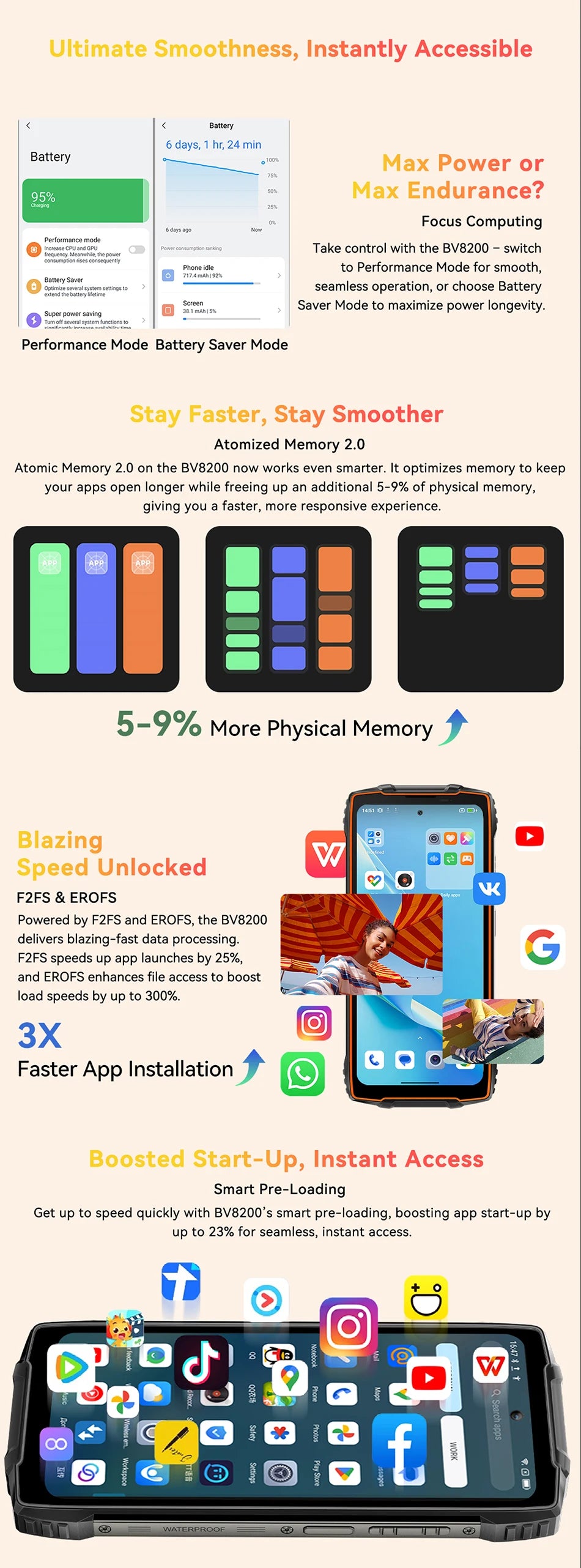 【World premiere】Blackview BV8200  Rugged phone 6.5" 2.4K 120Hz Display Helio G100 12GB 256GB NFC Flashlight Android 14 CellPhone