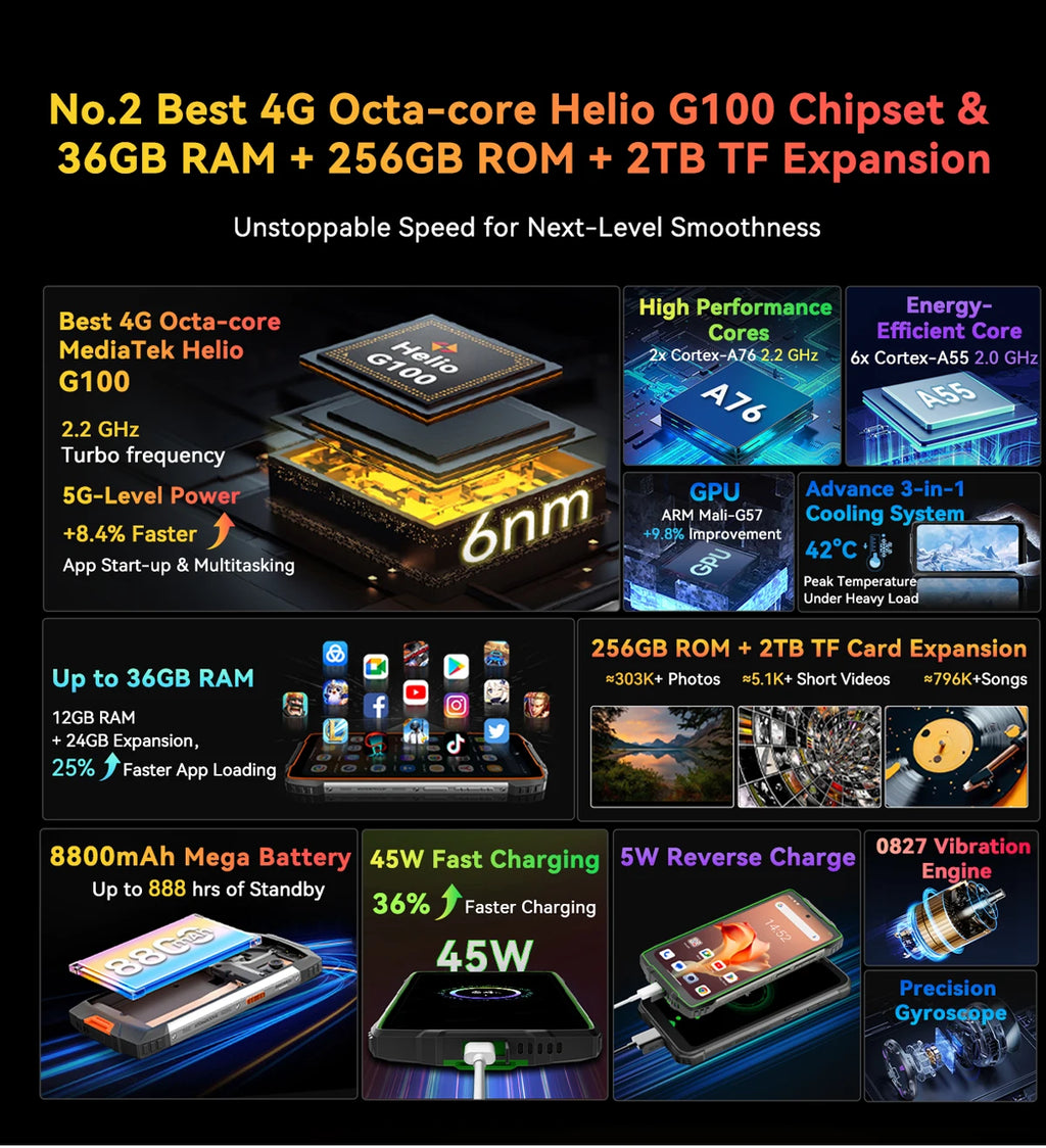 【World premiere】Blackview BV8200  Rugged phone 6.5" 2.4K 120Hz Display Helio G100 12GB 256GB NFC Flashlight Android 14 CellPhone